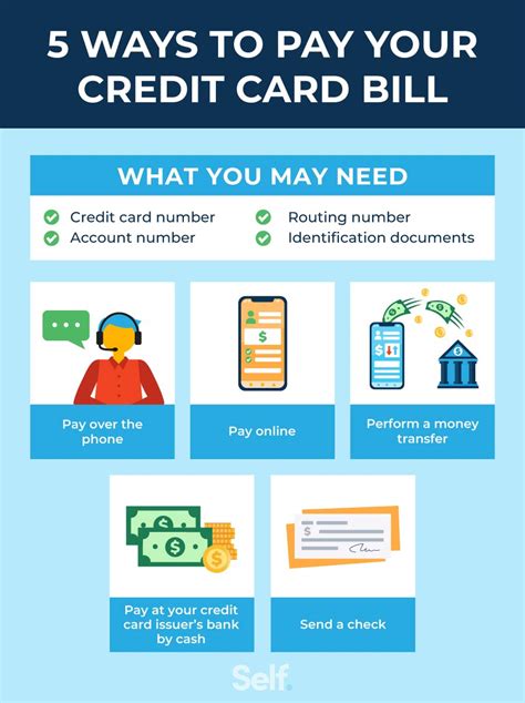 is it smart to make small payments on credit card|should you pay credit card bills.